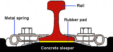 rail fasteners rail fasteners